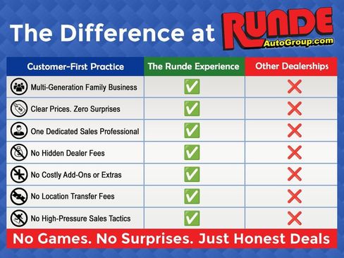 Certified 2022 Chevrolet Silverado 2500 LTZ w/ LTZ Convenience Package image 2