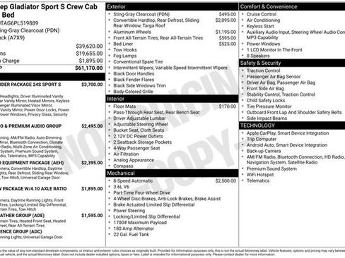 Used 2023 Jeep Gladiator Sport image 4