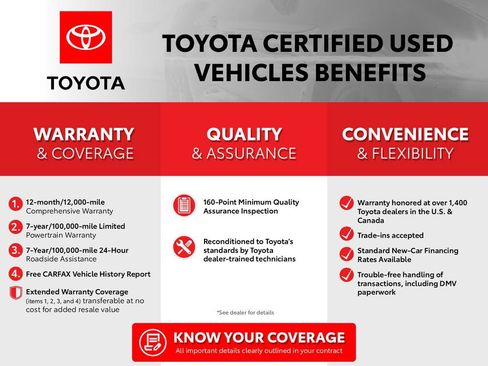 Certified 2024 Toyota Tacoma Limited w/ Limited Package (LT) AWD/4WD image 4