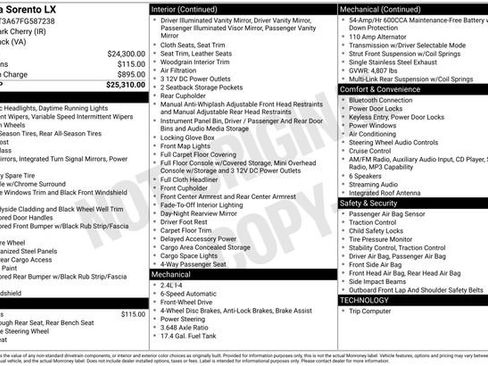 Used 2015 Kia Sorento LX image 9