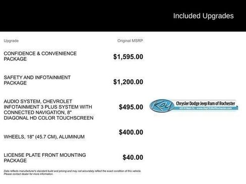 Used 2023 Chevrolet Equinox LT AWD/4WD image 44
