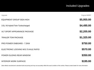 Used 2022 Ford F150 XLT w/ Equipment Group 302A High video 2