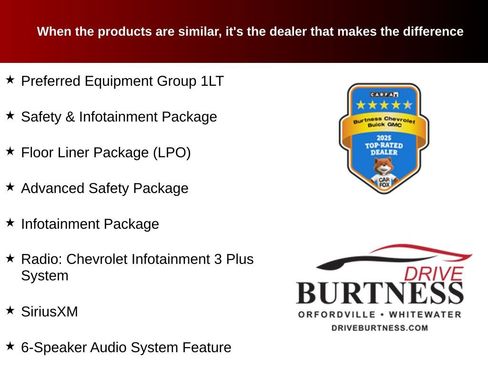 Used 2024 Chevrolet Equinox LT AWD/4WD image 10