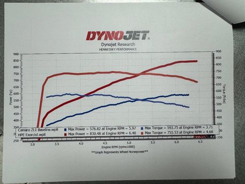 Used 2023 Chevrolet Camaro ZL1 image 72