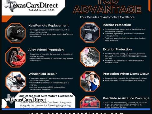 Used 2021 Audi A6 Premium Plus w/ Premium Plus Package image 5