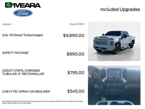 Used 2023 Chevrolet Silverado 2500 LTZ w/ Safety Package image 4