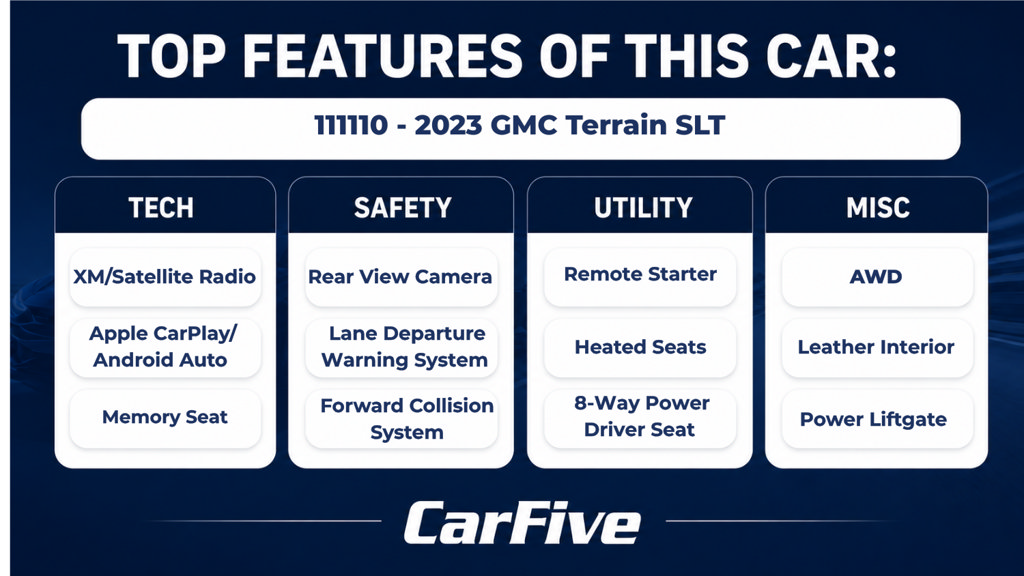 Used 2023 GMC Terrain SLT AWD/4WD image 28