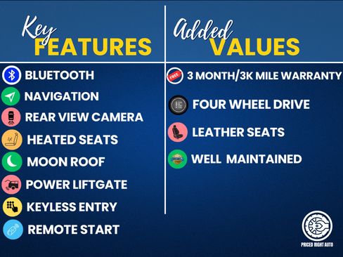 Used 2022 Ford Expedition Max Limited AWD/4WD image 3