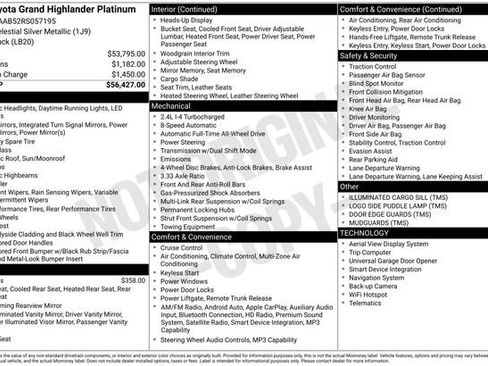 Used 2024 Toyota Grand Highlander AWD image 52