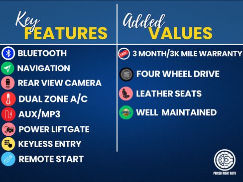 Used 2019 Jeep Cherokee Limited AWD/4WD image 3