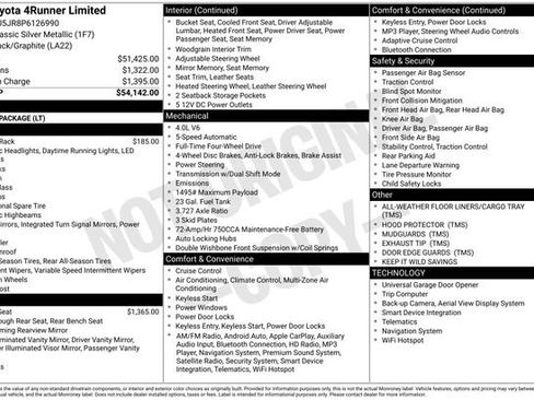 Used 2023 Toyota 4Runner Limited image 4