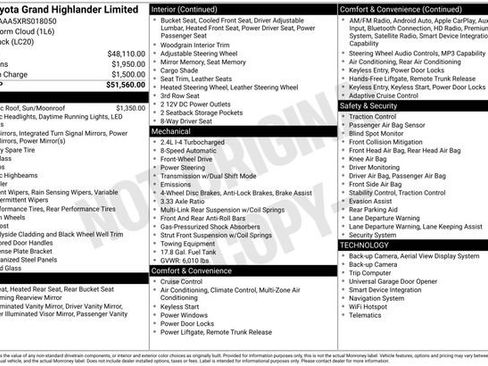 Used 2024 Toyota Grand Highlander FWD image 29