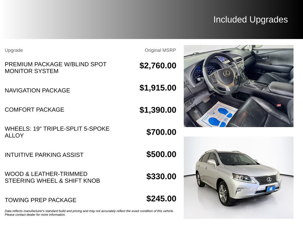 Used 2015 Lexus RX 350 FWD image 5