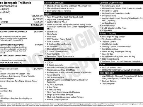 Used 2016 Jeep Renegade Trailhawk image 29