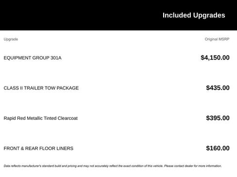 Used 2020 Ford Edge Titanium w/ Equipment Group 301A image 5