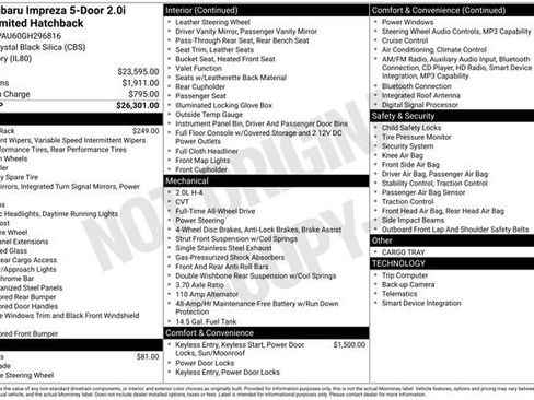 Used 2016 Subaru Impreza 2.0i Sport Limited image 32