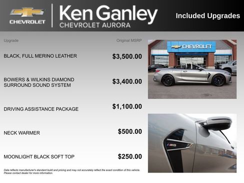 Used 2020 BMW M8 Convertible w/ Driving Assistance Package image 6