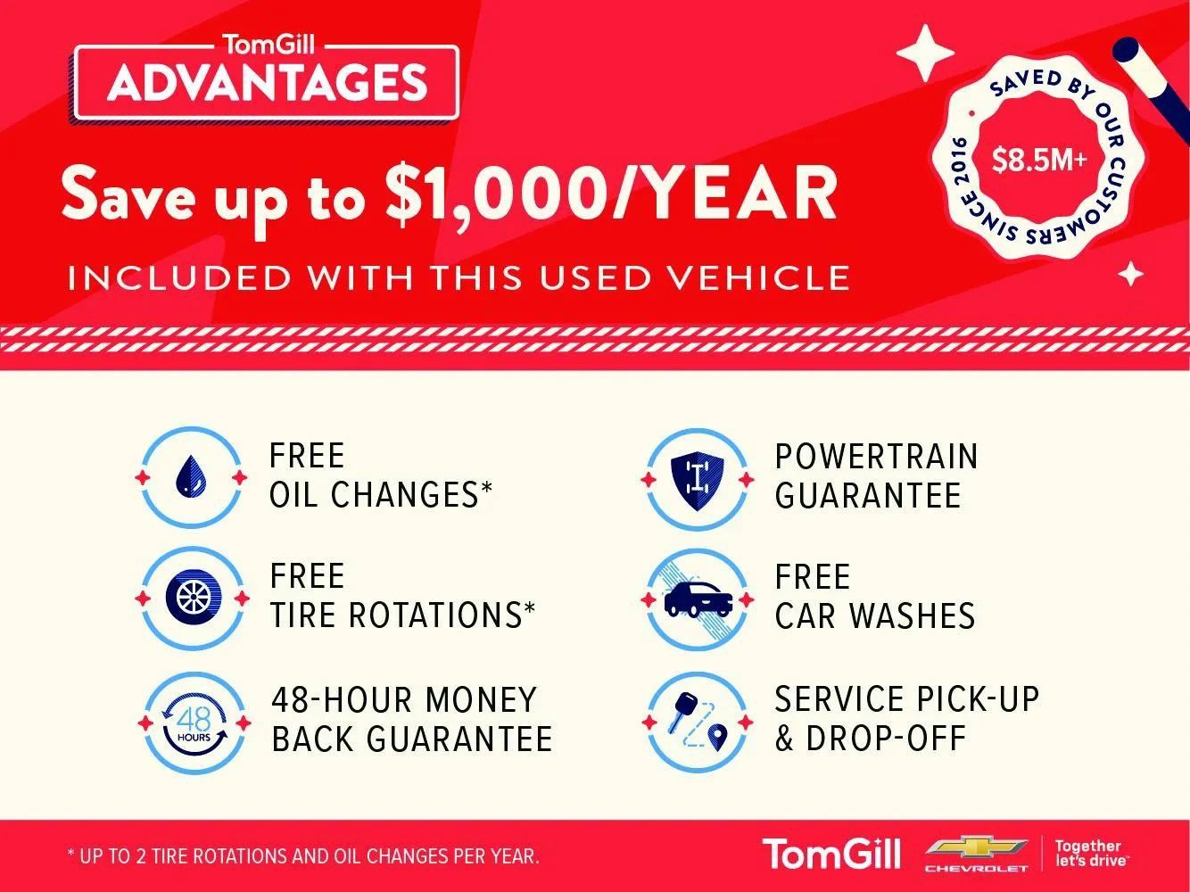 Used 2023 Jeep Gladiator Overland w/ Cold Weather Group AWD/4WD image 5