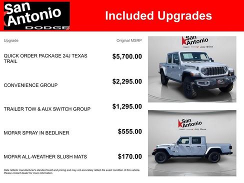 New 2025 Jeep Gladiator Sport image 6