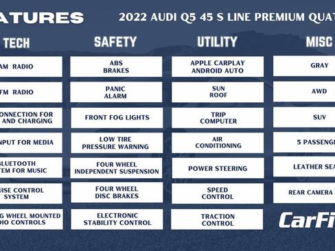 Used 2022 Audi Q5 2.0T Premium Plus w/ Premium Plus Package image 33