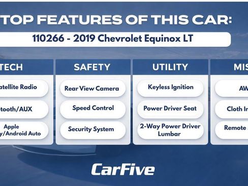 Used 2019 Chevrolet Equinox LT AWD/4WD image 30