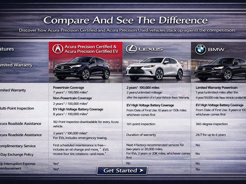 Certified 2023 Acura RDX AWD image 19