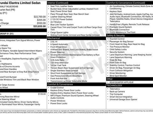 Used 2019 Hyundai Elantra Limited image 33