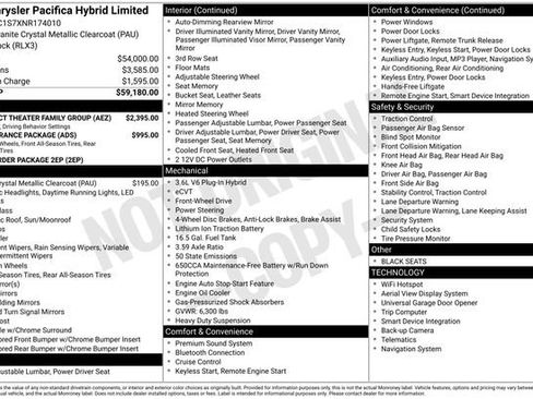 Used 2022 Chrysler Pacifica Limited w/ Uconnect Theater Family Group FWD image 34