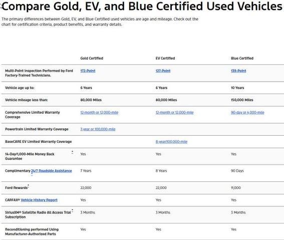 Certified 2024 Ford Edge ST-Line w/ Class II Trailer Tow Package AWD/4WD image 5