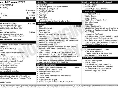Used 2016 Chevrolet Equinox LT w/ Convenience Package AWD/4WD image 15