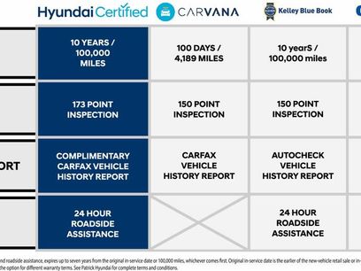 Used 2023 Hyundai Sonata Limited w/ Preferred Accessory Package