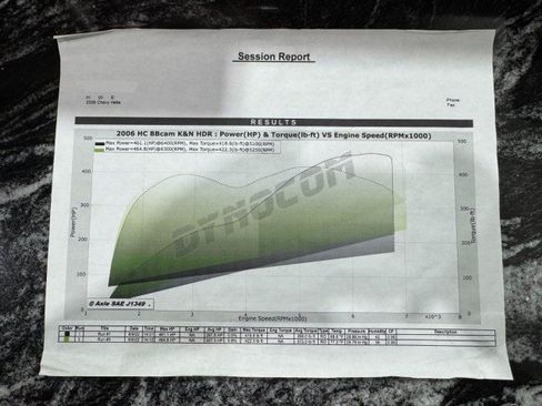 Used 2006 Chevrolet Corvette Convertible w/ Preferred Equipment Group RWD image 70