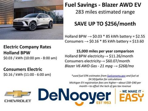 Used 2024 Chevrolet Blazer EV LT AWD/4WD image 2