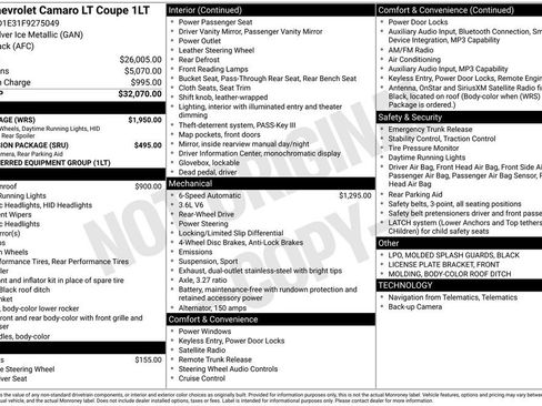 Used 2015 Chevrolet Camaro LT w/ RS Package RWD image 27