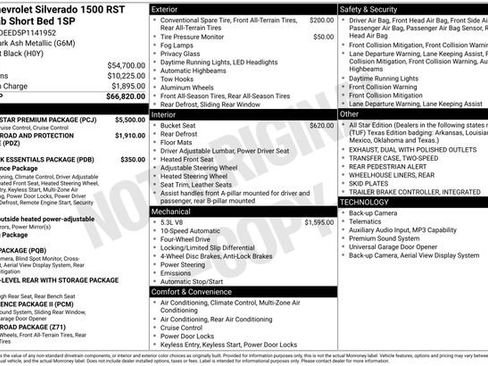 Certified 2023 Chevrolet Silverado 1500 RST w/ RST All Star Premium Package image 21