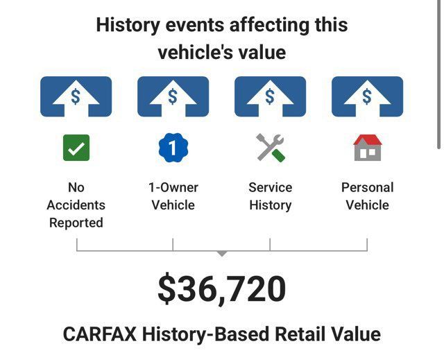 Used 2024 Hyundai Ioniq 5 Limited AWD/4WD image 5
