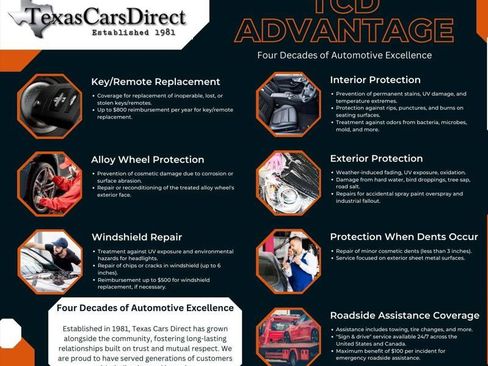 Used 2017 Cadillac XT5 Premium Luxury image 4