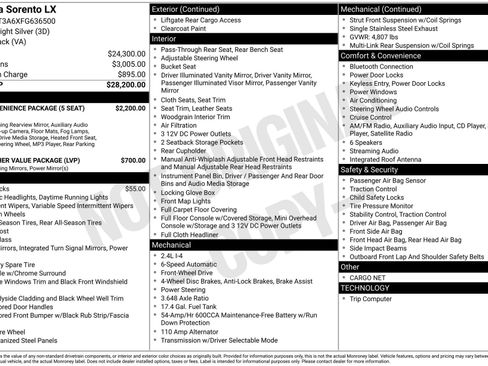 Used 2015 Kia Sorento LX image 14