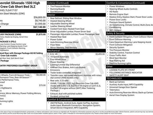 Used 2020 Chevrolet Silverado 1500 High Country w/ Technology Package image 6