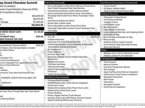 Used 2020 Jeep Grand Cherokee Summit w/ Platinum Series Group image 20