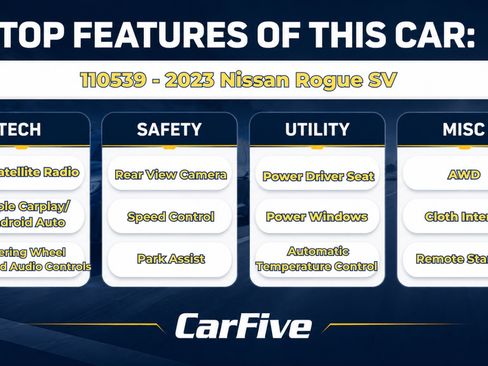 Used 2023 Nissan Rogue SV AWD/4WD image 26
