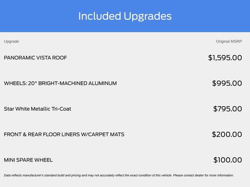 Used 2022 Ford Edge Titanium AWD/4WD image 41