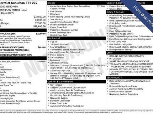 Used 2025 Chevrolet Suburban Z71 w/ Comfort Package AWD/4WD image 25