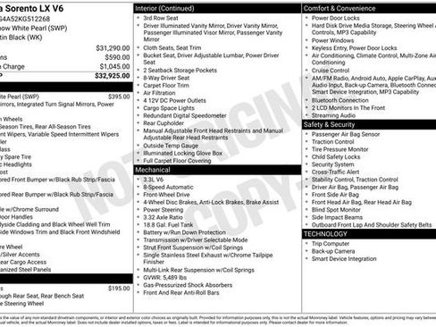 Used 2019 Kia Sorento LX image 6