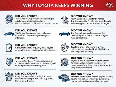 New 2026 Toyota Tacoma SR5 AWD/4WD image 5