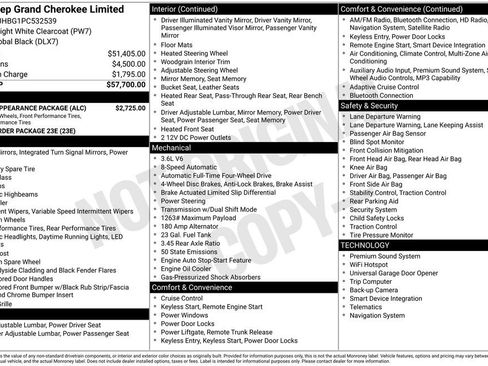 Used 2023 Jeep Grand Cherokee Limited w/ Black Appearance Package AWD/4WD image 8