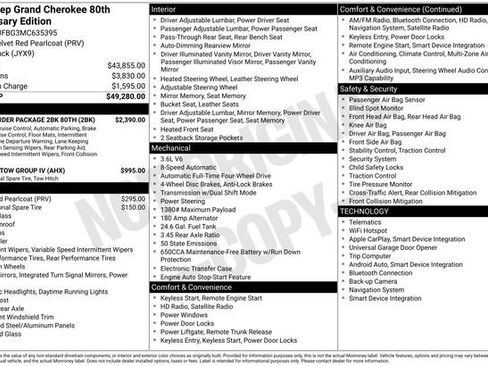 Used 2021 Jeep Grand Cherokee Limited w/ Quick Order Package 28K 80th image 6