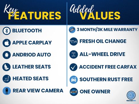 Used 2022 Ford Edge ST w/ Equipment Group 401A AWD/4WD image 2