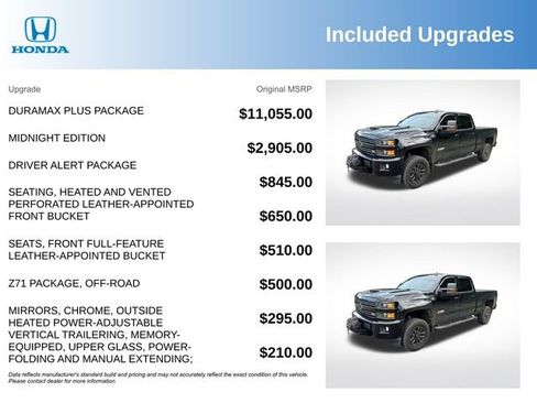 Used 2019 Chevrolet Silverado 2500 LTZ w/ Duramax Plus Package AWD/4WD image 3