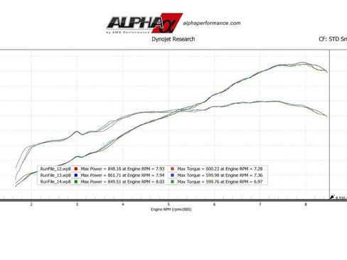 Used 2011 Audi R8 V10 image 2